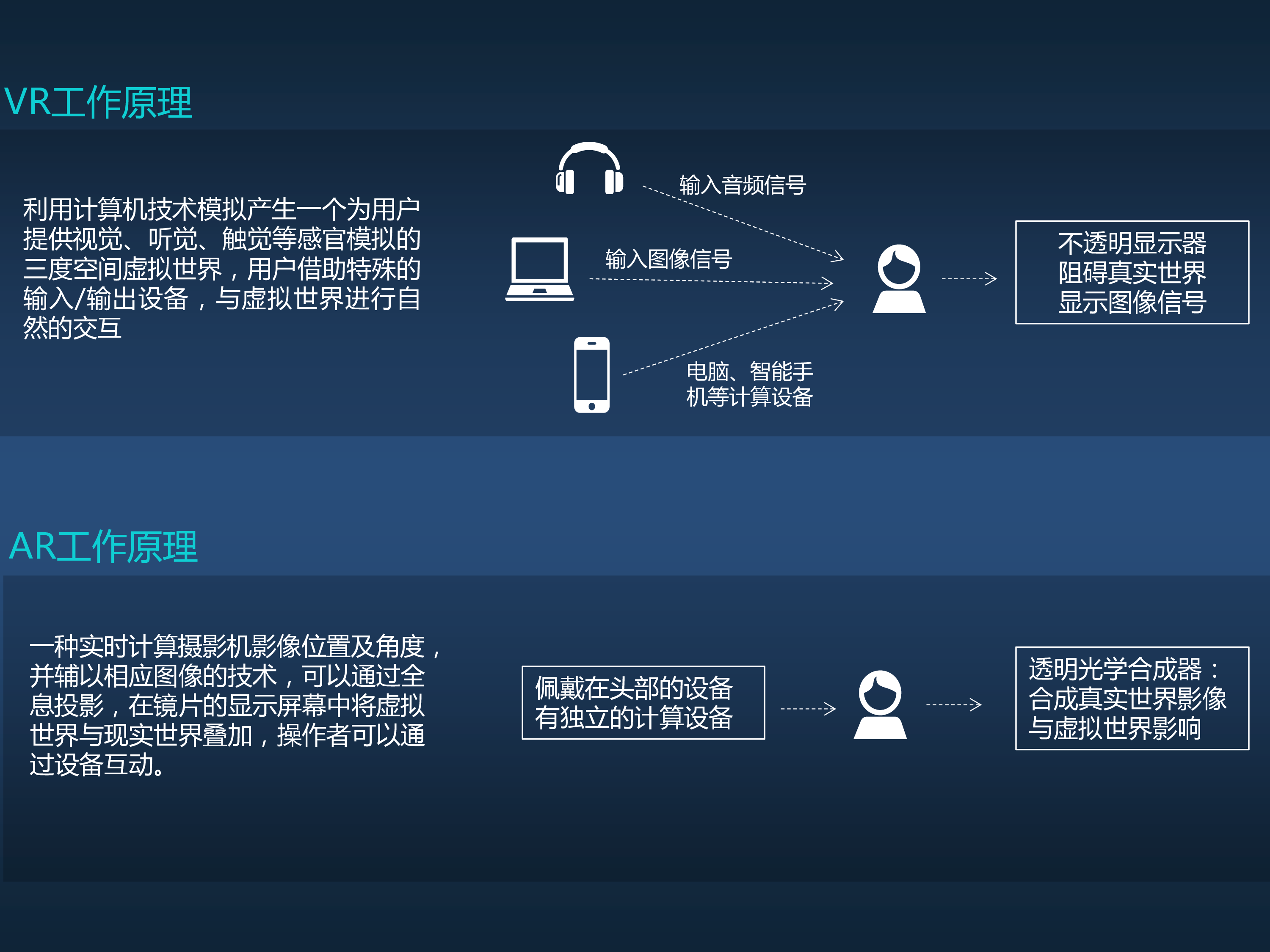 恒生技术之眼VRAR行业研究报告65页